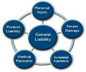 General Liability Insurance - The Hartford